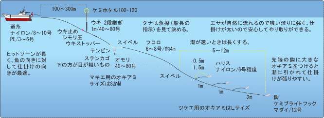 マダイを極める ケミホタルクラブ 九州釣り情報