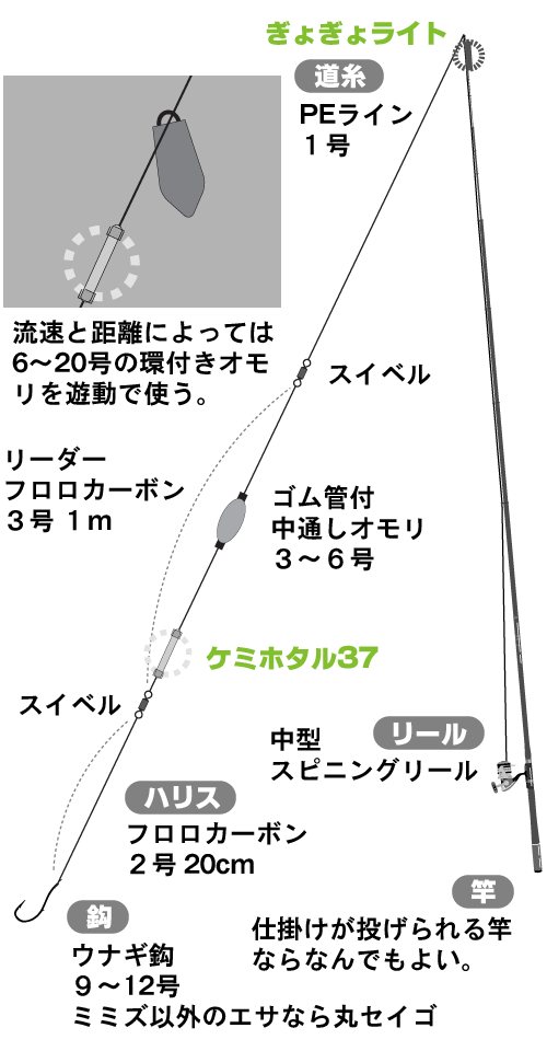 実践仕掛け集 ケミホタルクラブ アーカイブス 九州釣り情報