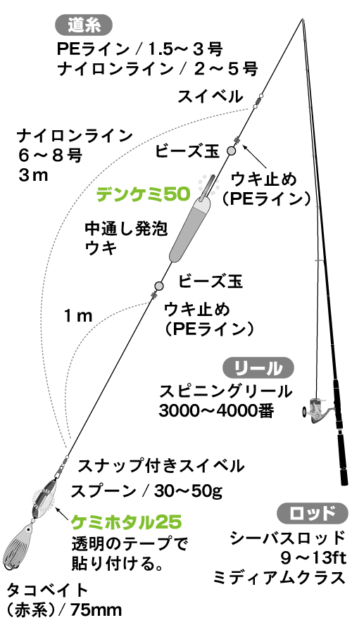 実践仕掛け集 ケミホタルクラブ アーカイブス 九州釣り情報