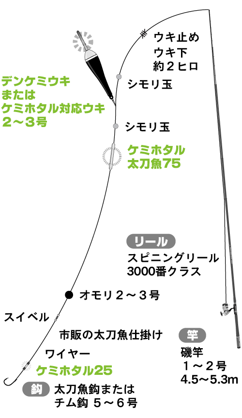 仕掛け 太刀魚 ウキ 釣り