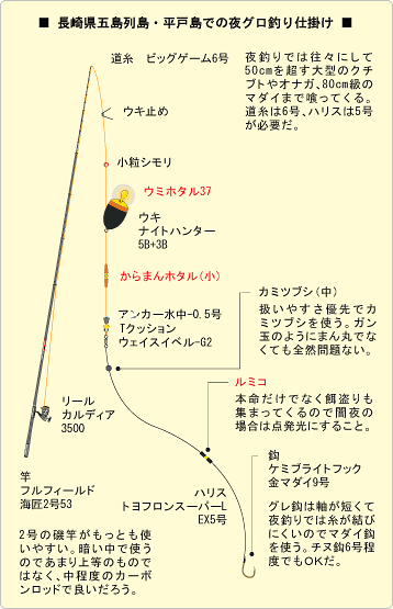 夜グレを極める ケミホタルクラブ Web Magazine 九州釣り情報